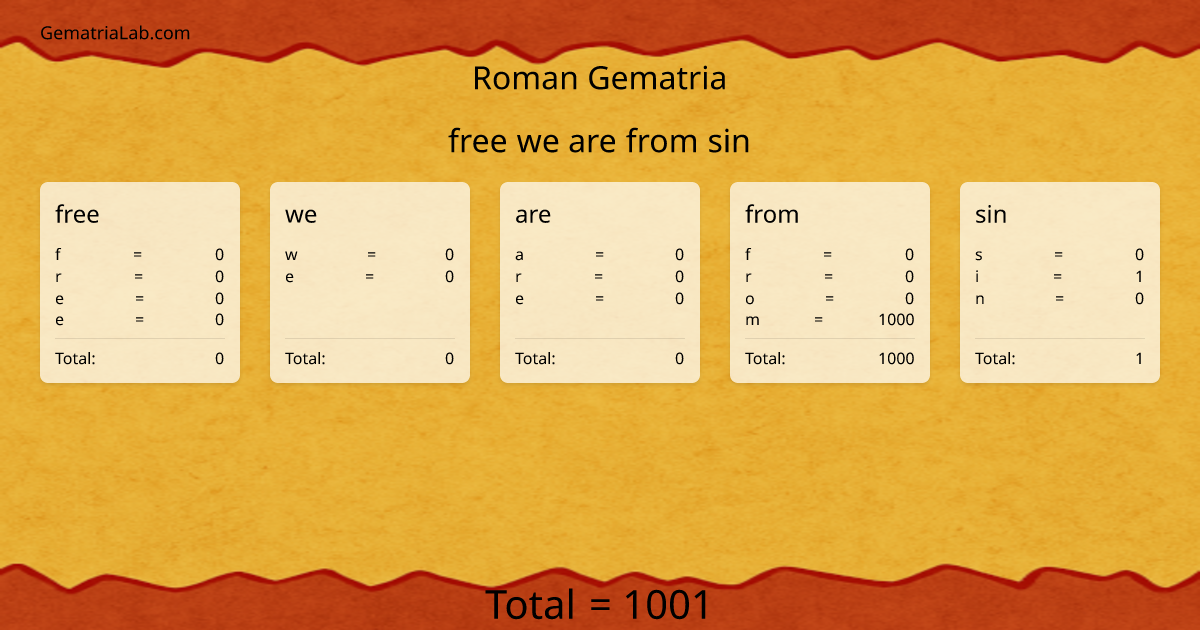 free we are from sin in roman Gematria